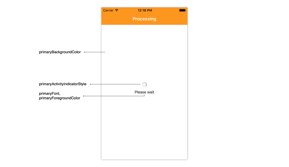 iOS Properties